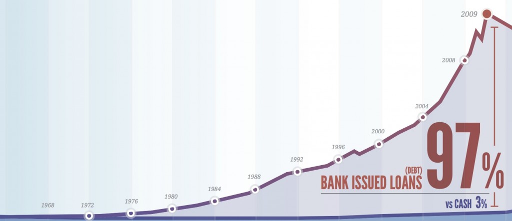 Money-Supply-Chart